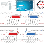 دستورالعمل ضدرسوب الکترونیک تکنوبایت